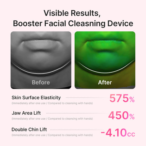 AGE-R Booster Facial Cleansing Device (Mini Plus + Cleansing Head)